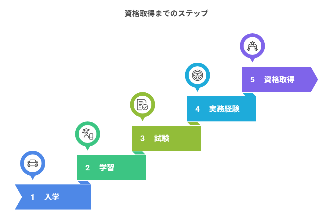 女性が車関係の仕事で活躍するために必要なこと